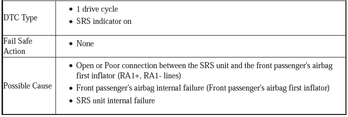 Supplemental Restraint System - Diagnostics